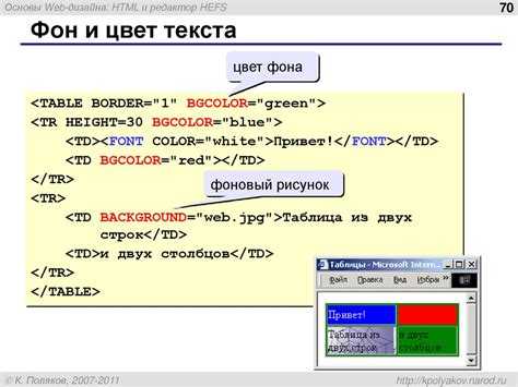 Приподнятие текста с помощью position и top