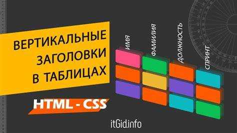 Как сделать текст выше в html