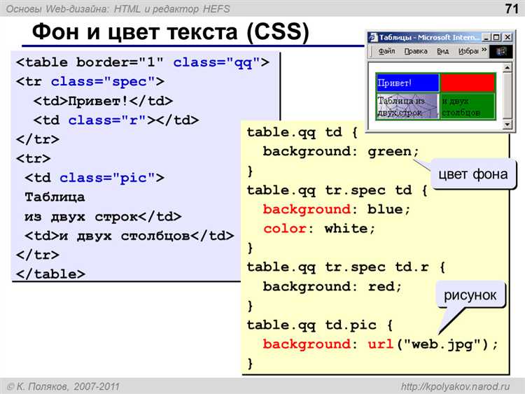 Ошибки при использовании жирного текста в HTML-таблицах