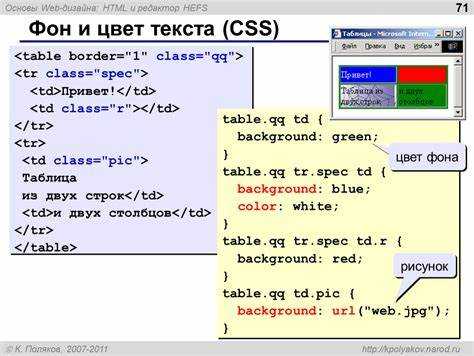 Как сделать текст жирным в таблице html