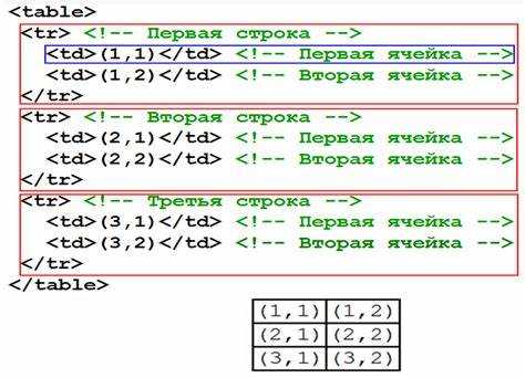 Добавление точек вручную через символы Unicode