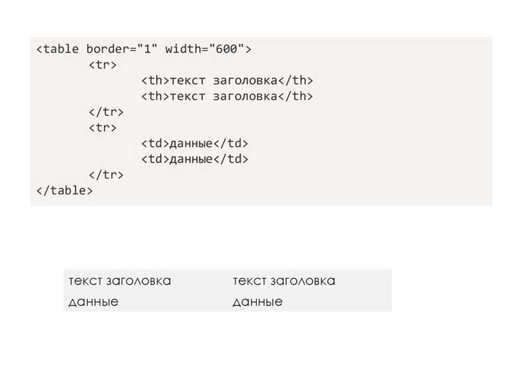 Использование CSS для скрытия ячеек таблицы