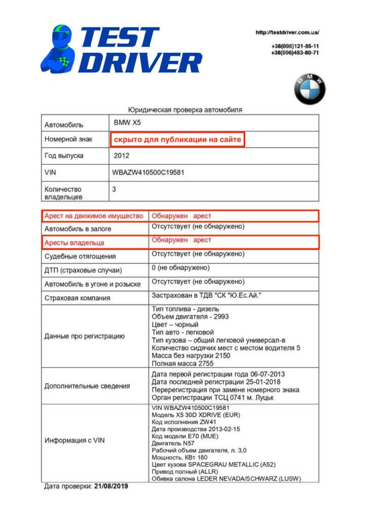 Какие данные о безопасности автомобиля можно получить через VIN