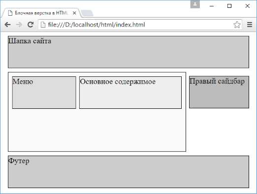 Как создать блок в html