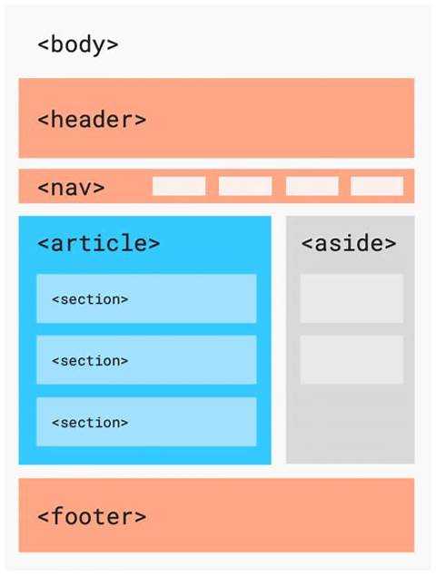 Как настроить пути к изображениям и шрифтам в CSS