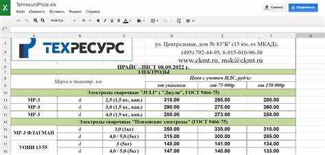 Как добавить заголовки и категории в HTML-прайс