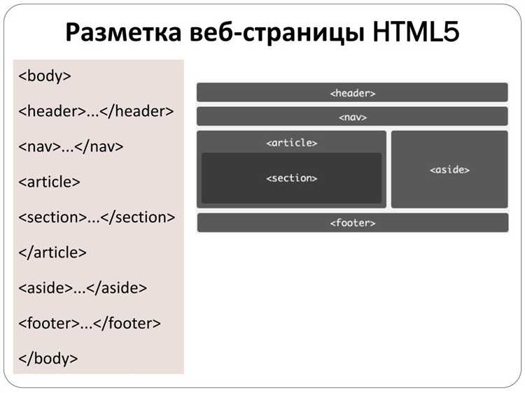 Как подключить и организовать стили с помощью CSS