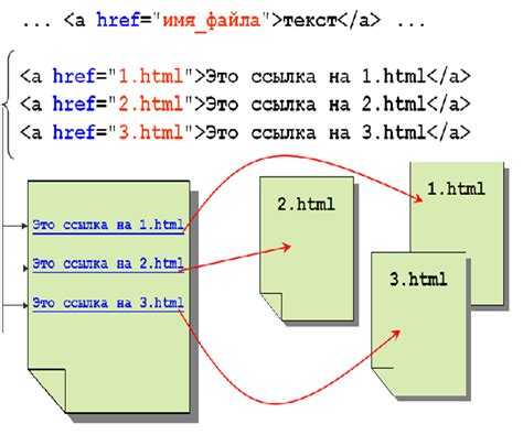 Вставка изображений и мультимедиа на вторую страницу