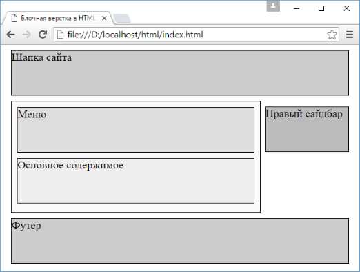 Как скрыть элемент с использованием jQuery: примеры кода