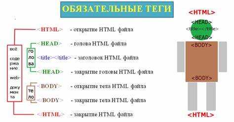 Использование opacity для скрытия блока без изменения структуры