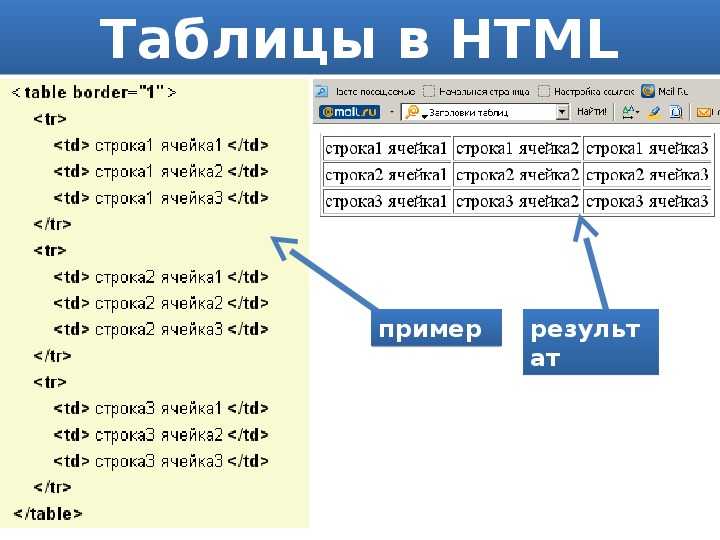 Как задать фиксированную ширину таблицы