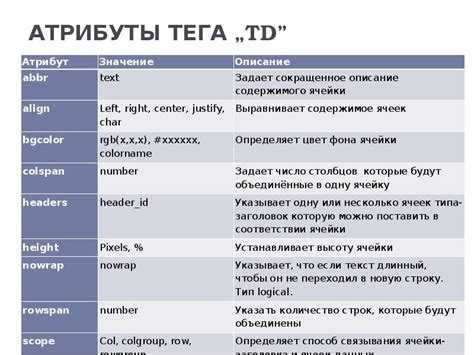 Использование CSS для центрирования таблицы