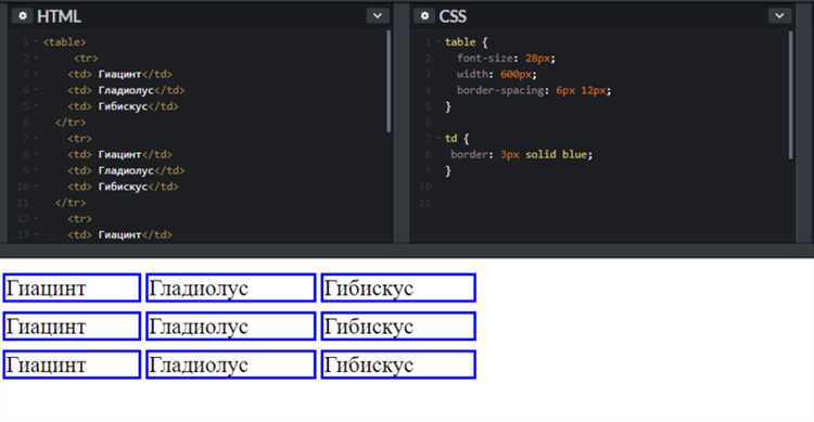 Как убрать границы в таблице html