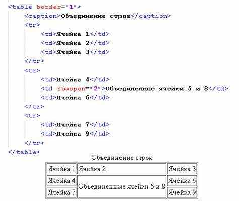 Удаление выделения ссылки с помощью CSS