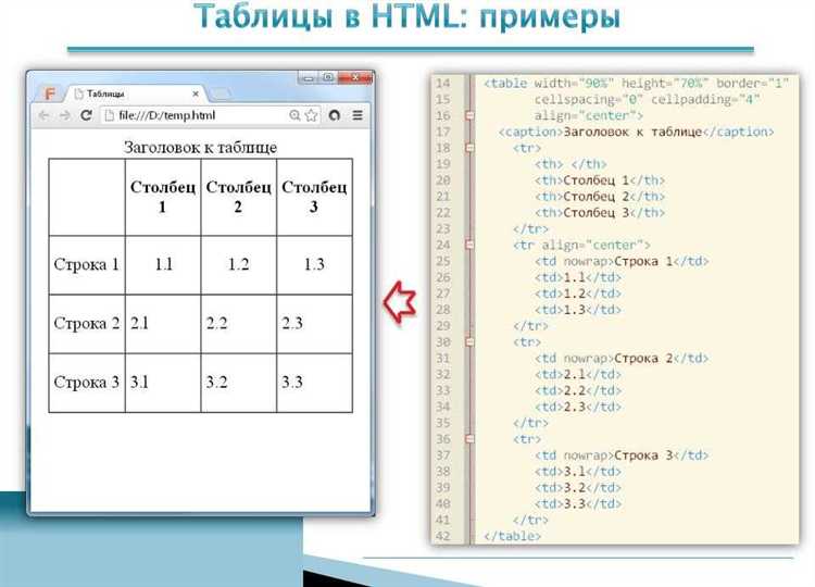 Как удалить ячейку через изменение структуры DOM