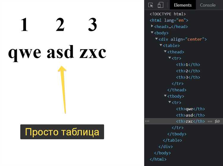 Удаление ячейки с использованием JavaScript
