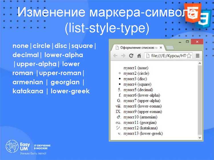 Использование классов для управления толщиной шрифта