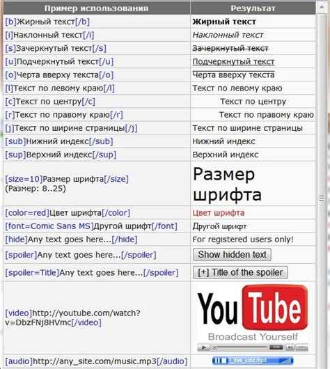 Отмена стиля bold, унаследованного от родительских элементов