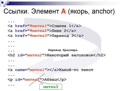 Чем отличается атрибут cite от тега <cite> и как его применять
