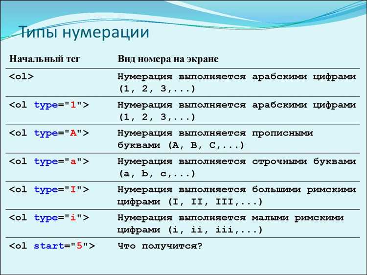 Правила синтаксиса для разделения классов в HTML