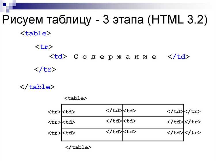 Как использовать несколько классов для стилизации элементов