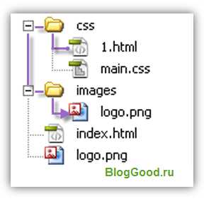 Разница между относительным и абсолютным путём к CSS