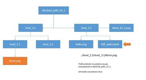 Ошибки при указании пути к js файлу и способы их исправления