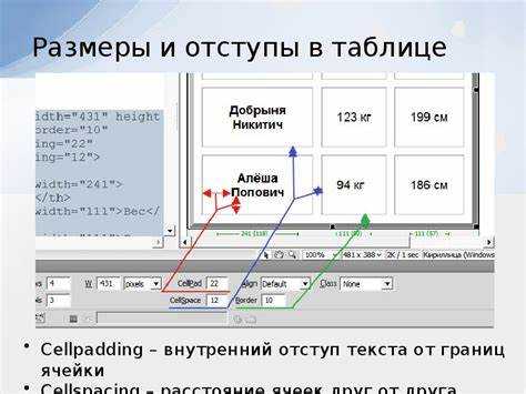 Корректировка отступов для различных типов списков (маркированный, нумерованный)