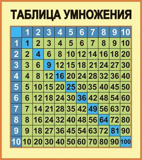 Добавление кнопки для запуска вычислений вручную
