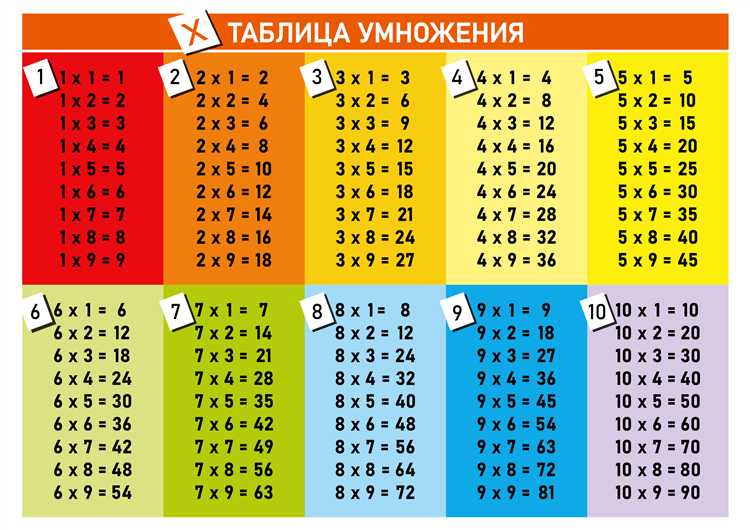 Обработка клика по ячейке для запуска умножения