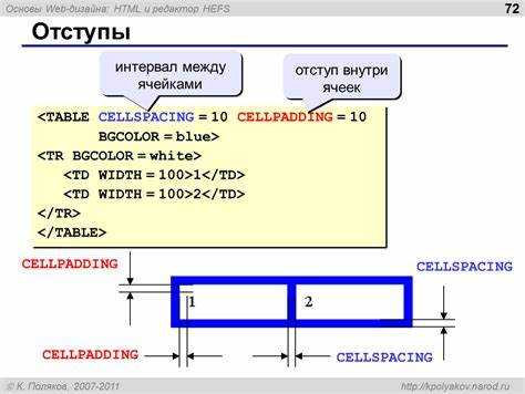 Как установить границу кнопки html