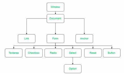 Где скачать Simple HTML DOM и как выбрать подходящую версию