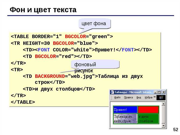 Применение CSS-классов для настройки размера текста в таблице