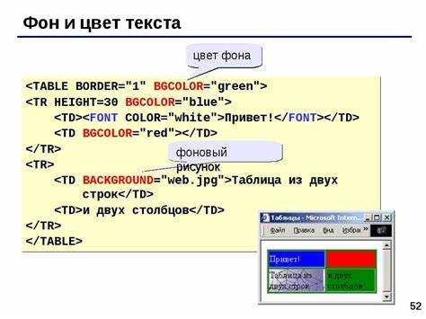 Как увеличить текст в таблице html