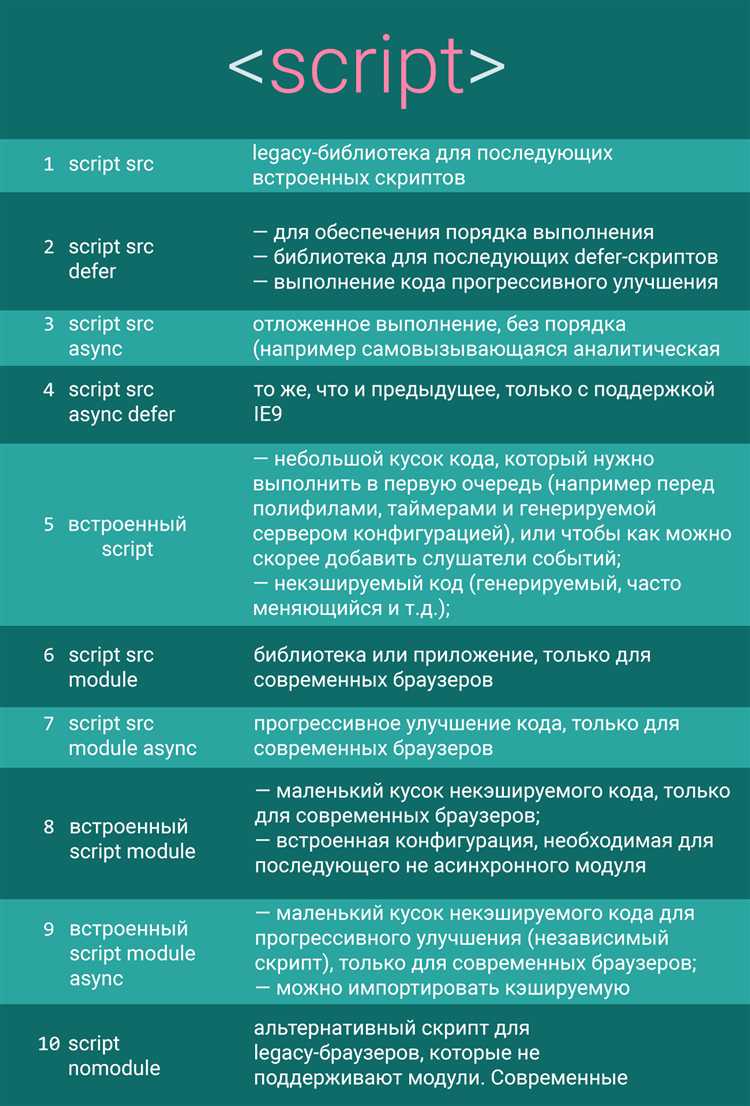 Понимание принципа работы AJAX и его влияния на HTML
