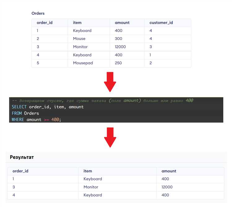 Как в sql написать не равно
