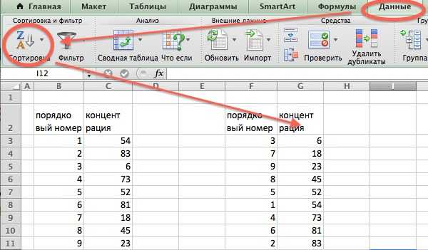 Выбор правильного типа данных для даты в SQL