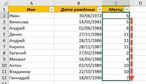 Сортировка дат в разных форматах и временных зонах