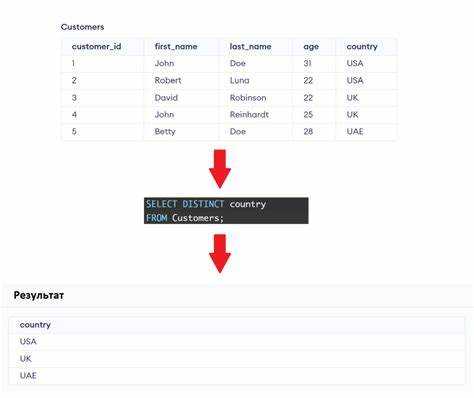 Как в sql выбрать уникальные значения