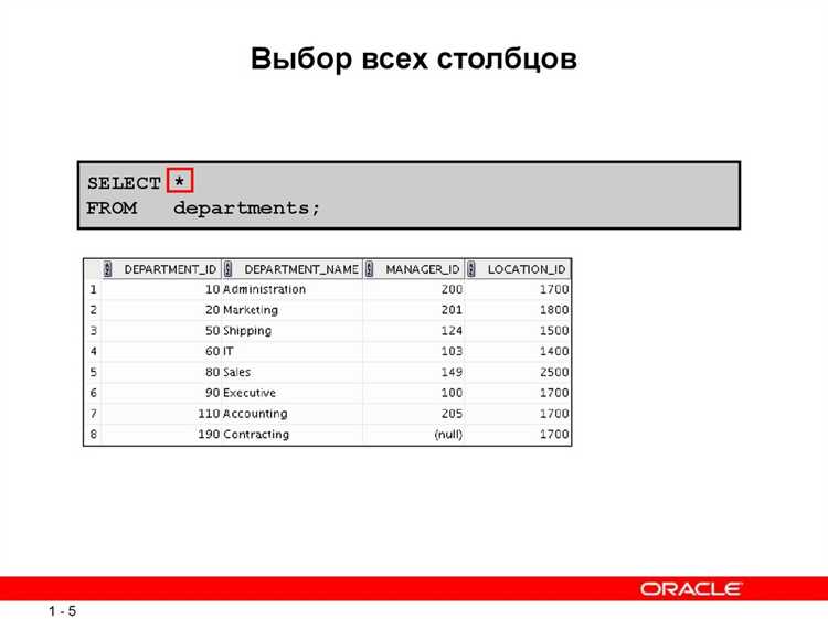 Использование оператора SELECT с явным перечислением столбцов