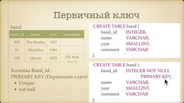 Использование SELECT * для выбора всех полей