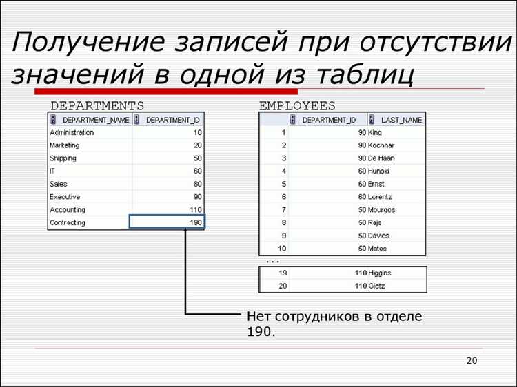 Использование INNER JOIN для объединения таблиц по общим полям