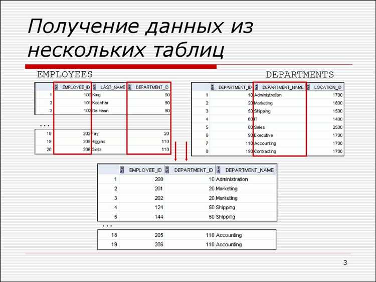 Объединение нескольких таблиц с помощью подзапросов