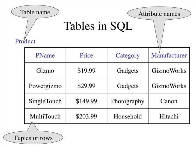 Как получить список таблиц в Oracle с помощью дескриптора all_tables