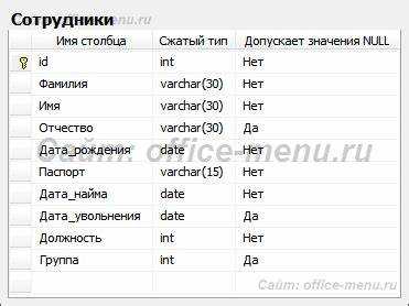 Как вывести все столбцы с сортировкой данных в запросе