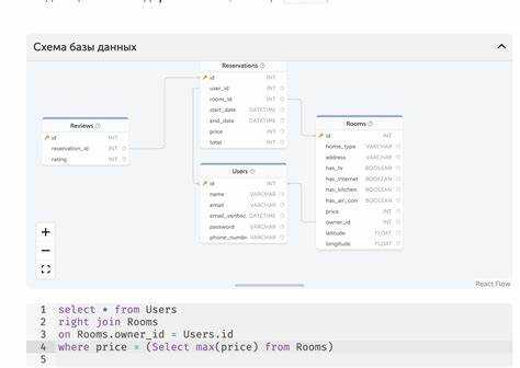 Как вывести всю информацию из таблицы sql