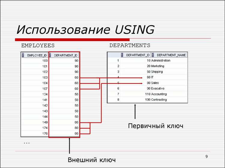 Как использовать JOIN для объединения таблиц в SQL