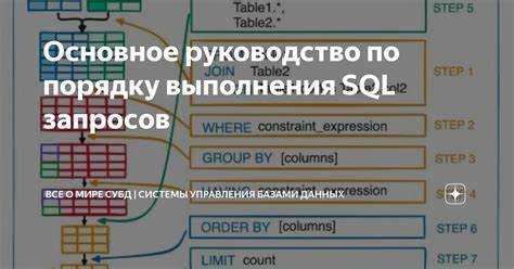 Использование встроенных системных представлений для отслеживания запросов