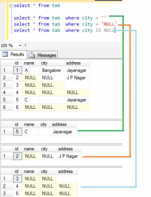 Задание значения NULL для дат и времени в SQL