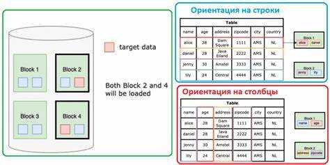 Выбор формата хранения: текст или двоичный